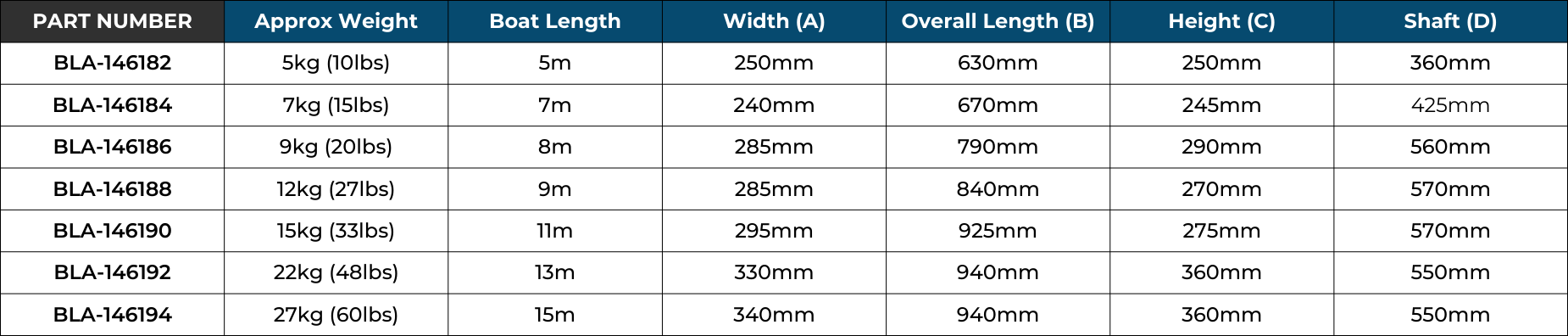 BLA Plough Anchor 316 Grade Stainless Steel