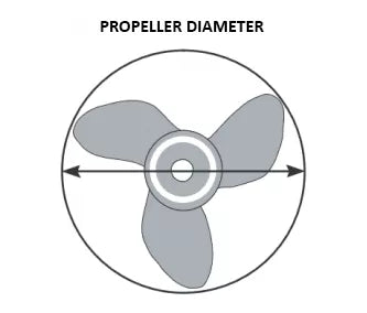 Universal Oceansouth Propeller Covers