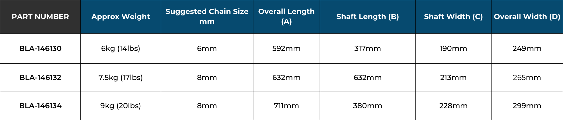 BLA Slider Anchor - Stainless Steel