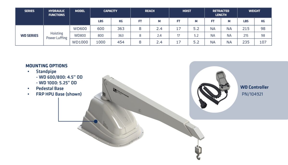 Steelhead Whisper Davit WD Series Cranes