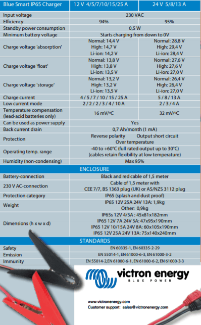 Victron 24V 13A Blue Smart IP65 24/13 AU/NZ Battery Charger
